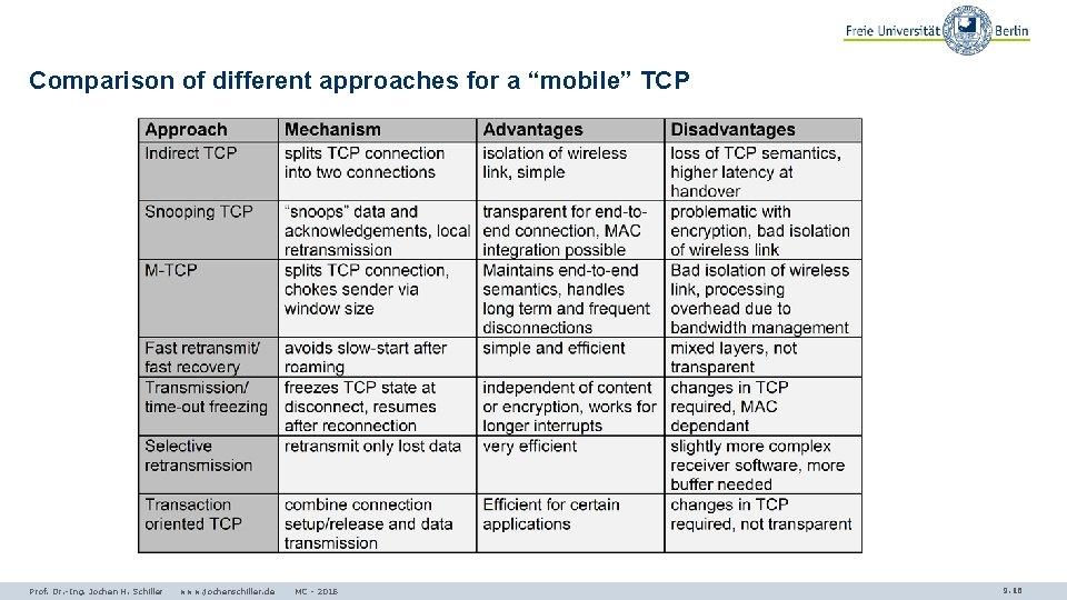 Comparison of different approaches for a “mobile” TCP Prof. Dr. -Ing. Jochen H. Schiller