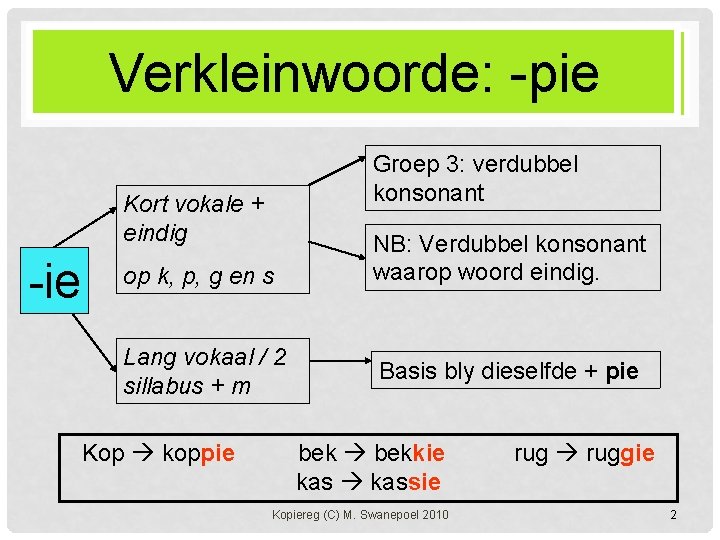 VERKLEINWOORDE: -PIE Verkleinwoorde: -pie Groep 3: verdubbel konsonant Kort vokale + eindig -ie op