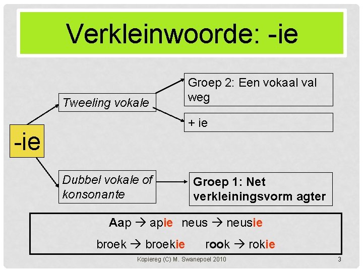 Verkleinwoorde: -ie Tweeling vokale Groep 2: Een vokaal val weg + ie -ie Dubbel