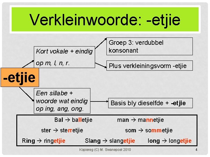 Verkleinwoorde: -etjie Kort vokale + eindig Groep 3: verdubbel konsonant op m, l, n,