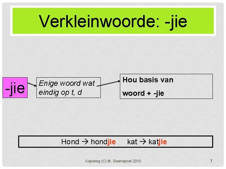 Verkleinwoorde: -jie Enige woord wat eindig op t, d Hond hondjie Hou basis van