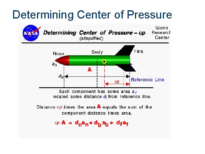 Determining Center of Pressure 