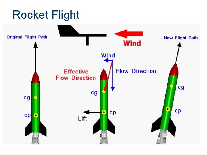 Rocket Flight 