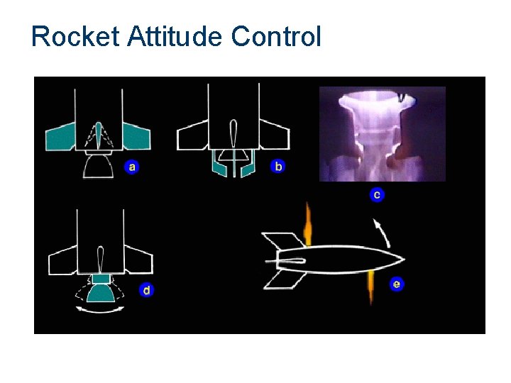 Rocket Attitude Control 