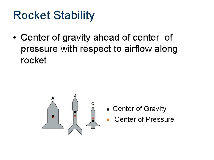 Rocket Stability • Center of gravity ahead of center of pressure with respect to