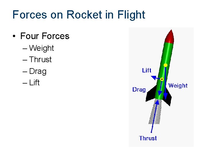 Forces on Rocket in Flight • Four Forces – Weight – Thrust – Drag