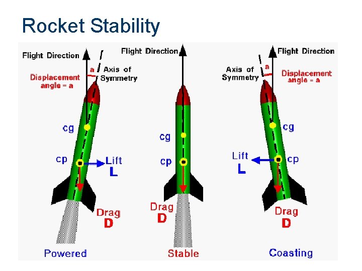 Rocket Stability 