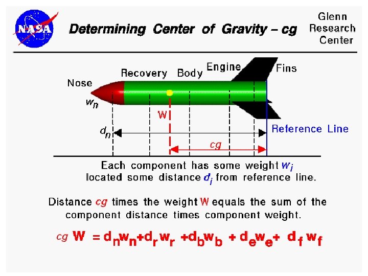 Rocket Center of Gravity 