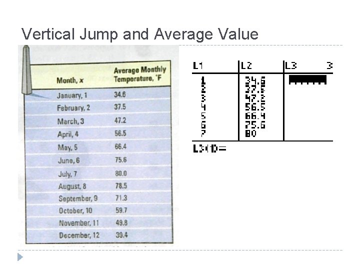 Vertical Jump and Average Value 