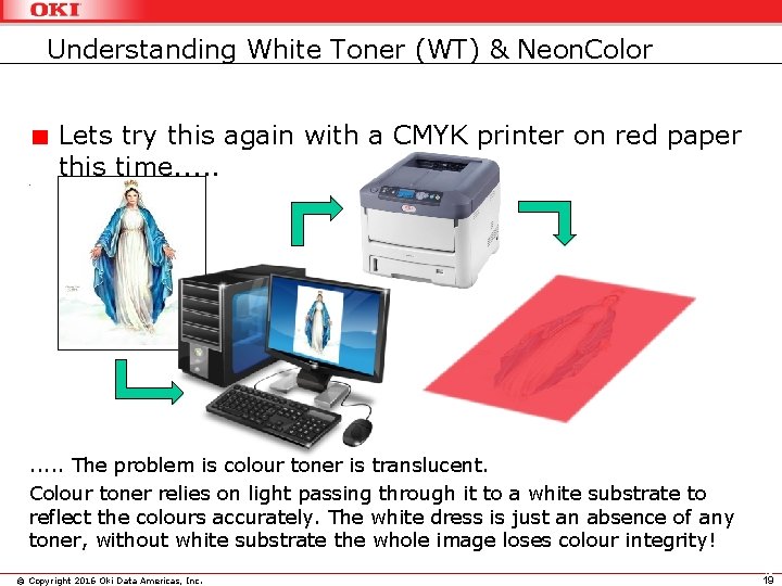 Understanding White Toner (WT) & Neon. Color Lets try this again with a CMYK