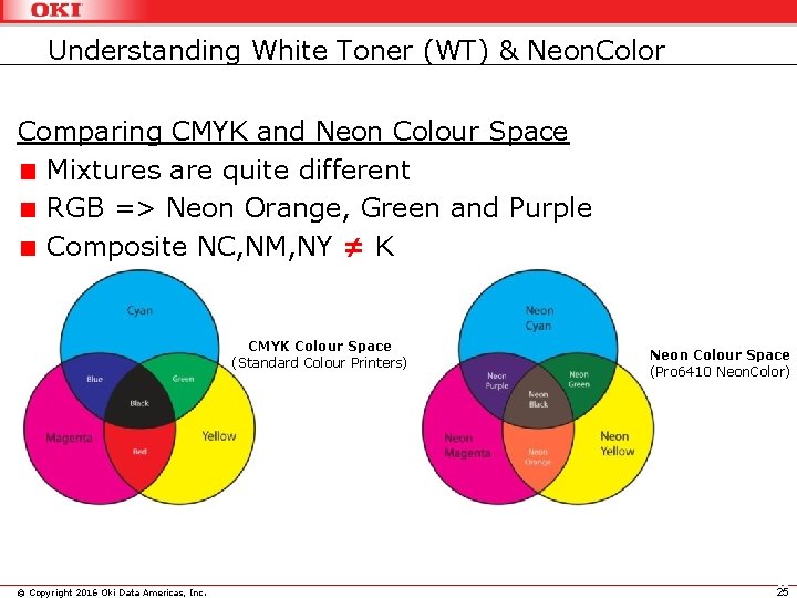 Understanding White Toner (WT) & Neon. Color Comparing CMYK and Neon Colour Space Mixtures