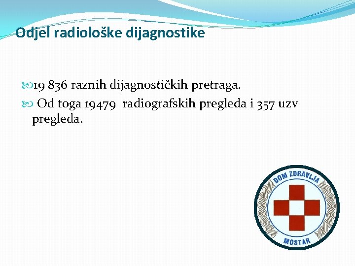 Odjel radiološke dijagnostike 19 836 raznih dijagnostičkih pretraga. Od toga 19479 radiografskih pregleda i