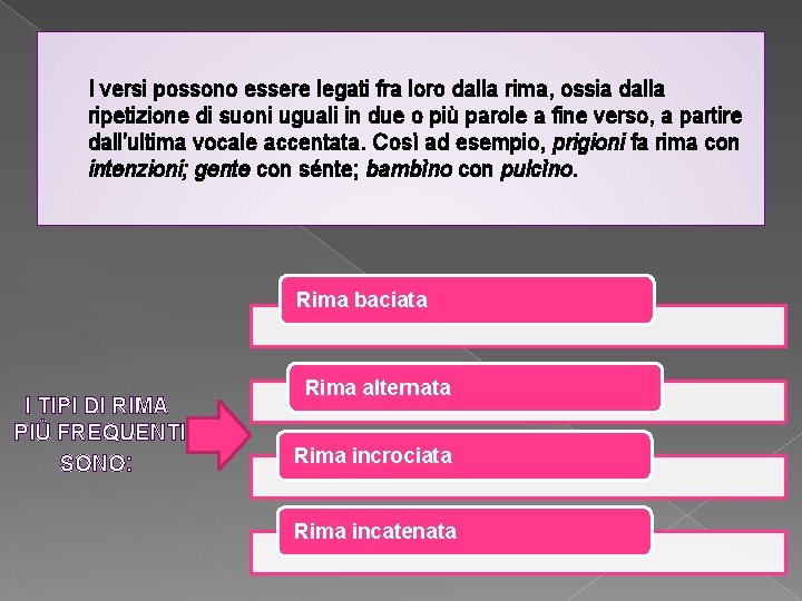 I versi possono essere legati fra loro dalla rima, ossia dalla ripetizione di suoni