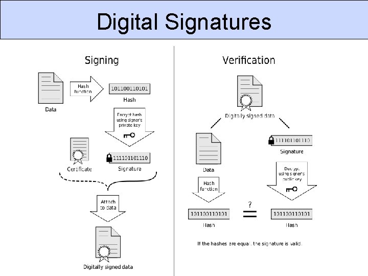 Digital Signatures 