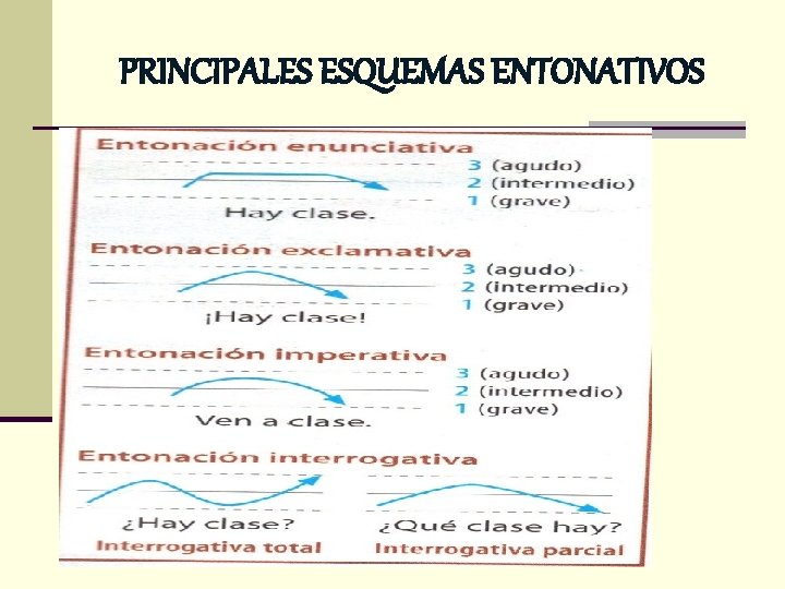 PRINCIPALES ESQUEMAS ENTONATIVOS 