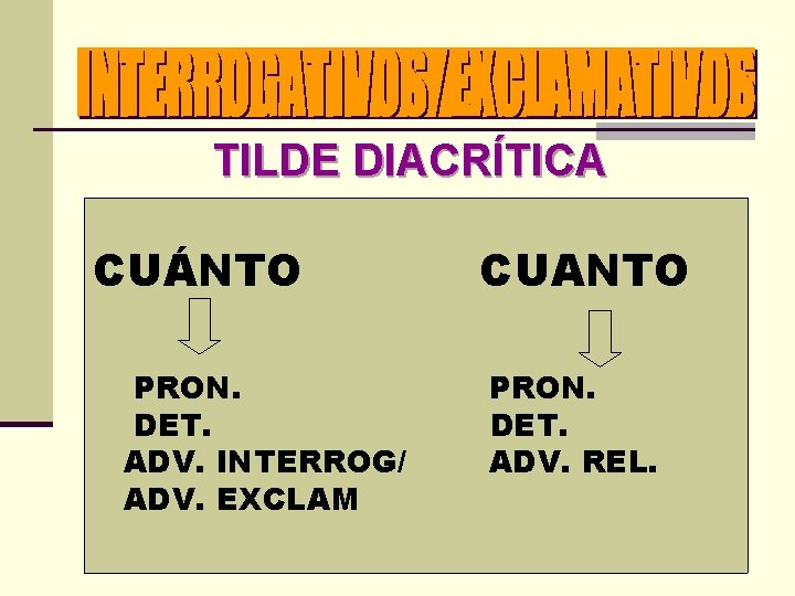 TILDE DIACRÍTICA CUÁNTO PRON. DET. ADV. INTERROG/ ADV. EXCLAM CUANTO PRON. DET. ADV. REL.