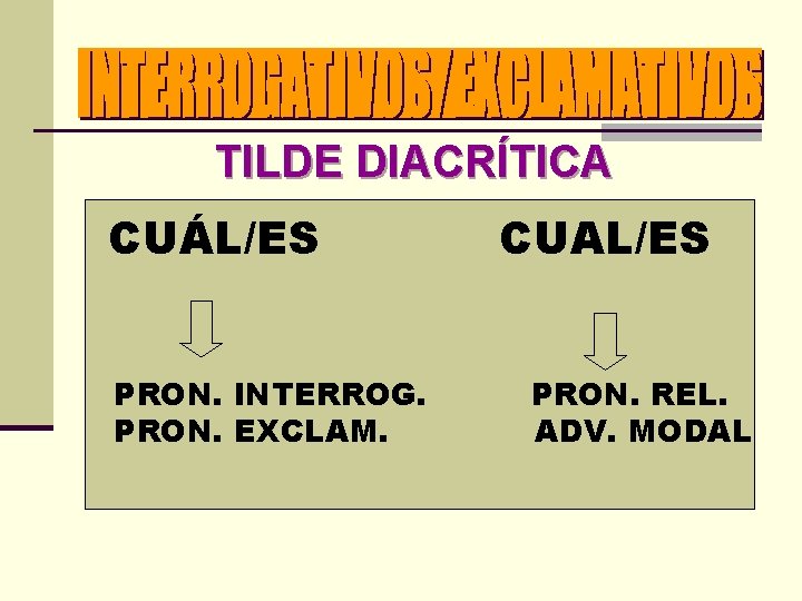 TILDE DIACRÍTICA CUÁL/ES PRON. INTERROG. PRON. EXCLAM. CUAL/ES PRON. REL. ADV. MODAL 