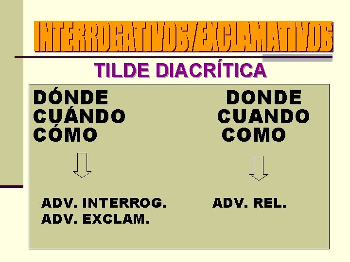 TILDE DIACRÍTICA DÓNDE DONDE CUÁNDO CUANDO CÓMO COMO ADV. INTERROG. ADV. EXCLAM. ADV. REL.