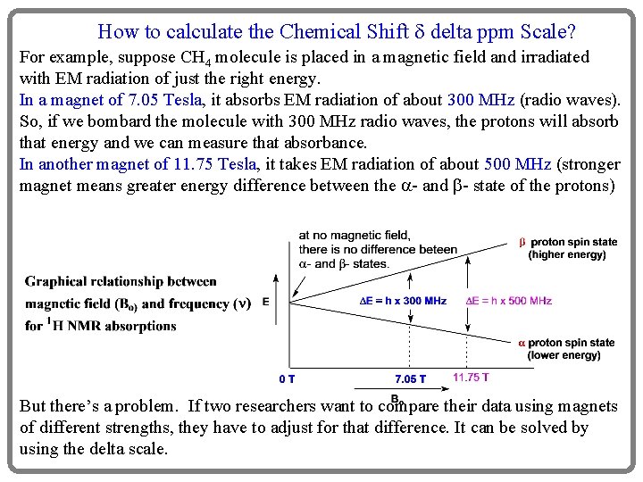 How to calculate the Chemical Shift delta ppm Scale? For example, suppose CH 4