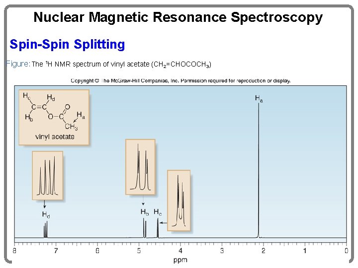 Nuclear Magnetic Resonance Spectroscopy Spin-Spin Splitting Figure: The 1 H NMR spectrum of vinyl