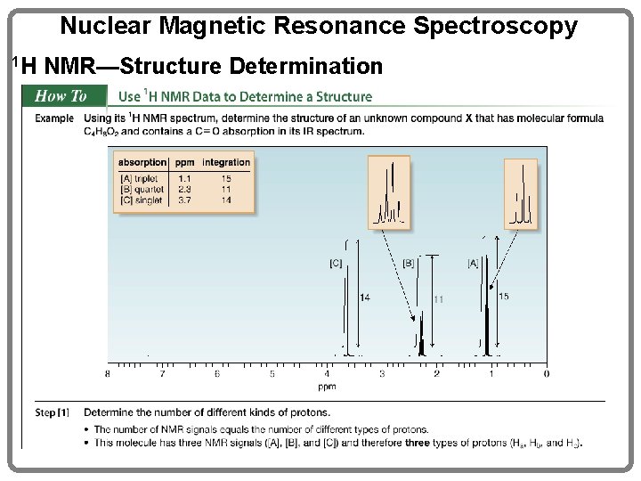 Nuclear Magnetic Resonance Spectroscopy 1 H NMR—Structure Determination 54 