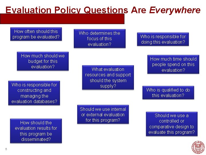 Evaluation Policy Questions Are Everywhere How often should this program be evaluated? How much