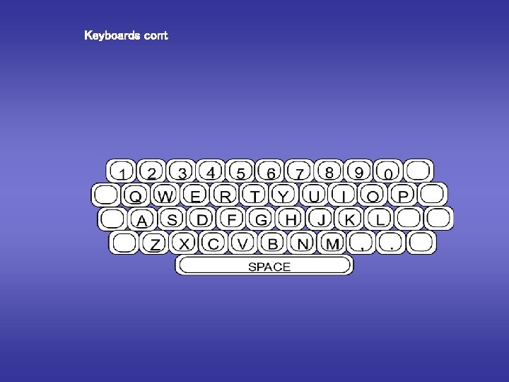 Keyboards cont 