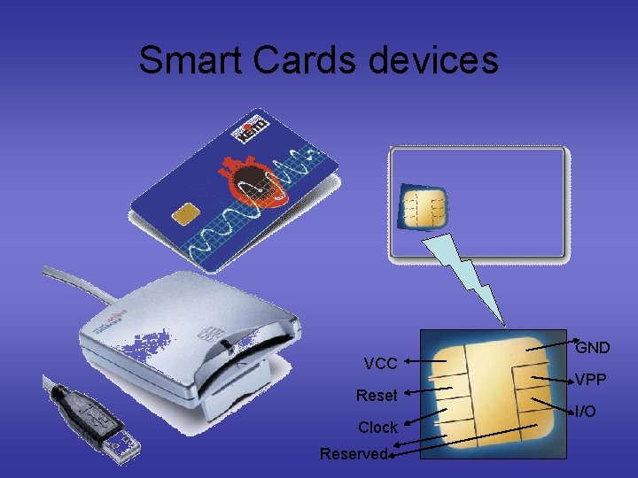 Smart Cards devices VCC Reset Clock Reserved GND VPP I/O 