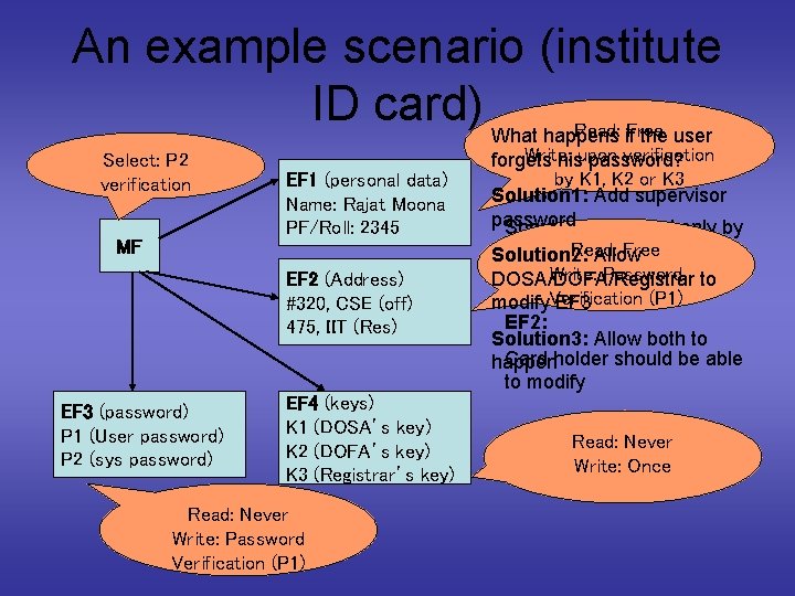 An example scenario (institute ID card) What happens Read: if. Free the user Select: