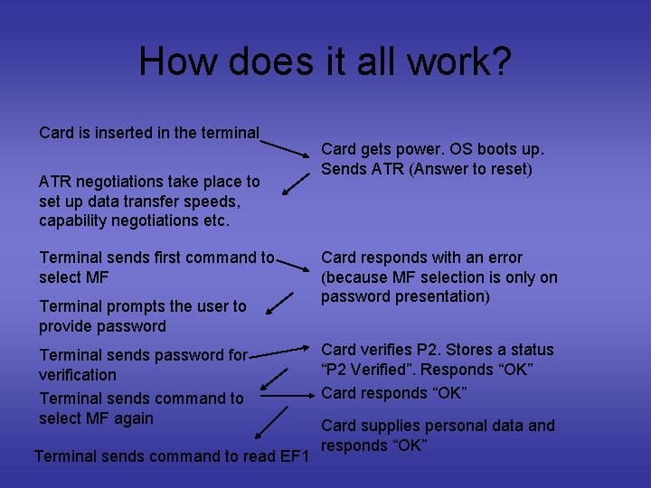 How does it all work? Card is inserted in the terminal ATR negotiations take