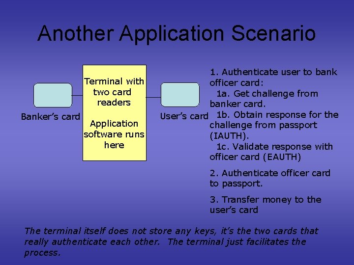 Another Application Scenario Terminal with two card readers Banker’s card Application software runs here