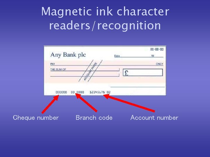 Magnetic ink character readers/recognition Cheque number Branch code Account number 