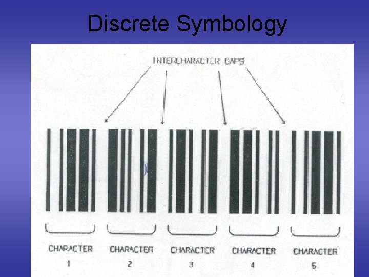 Discrete Symbology 