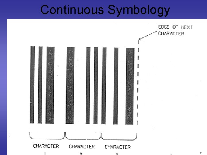 Continuous Symbology 