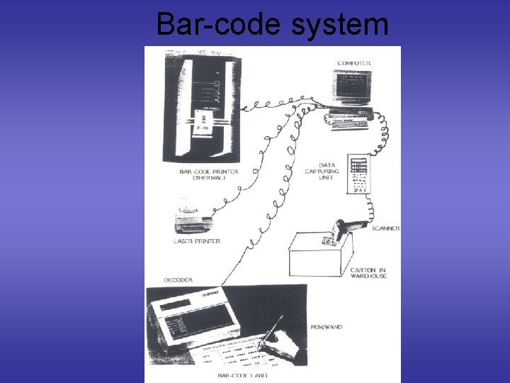 Bar-code system 