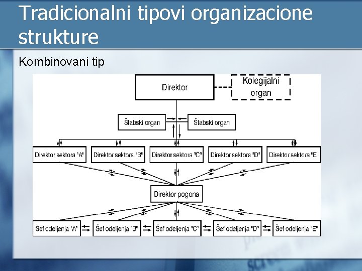 Tradicionalni tipovi organizacione strukture Kombinovani tip 