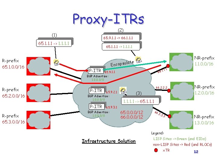 Proxy-ITRs (2) (1) 65. 9. 1. 1 -> 66. 1. 1. 1 65. 1.