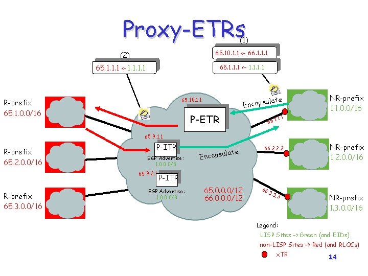 Proxy-ETRs (1) 65. 10. 1. 1 <- 66. 1. 1. 1 (2) 65. 1.