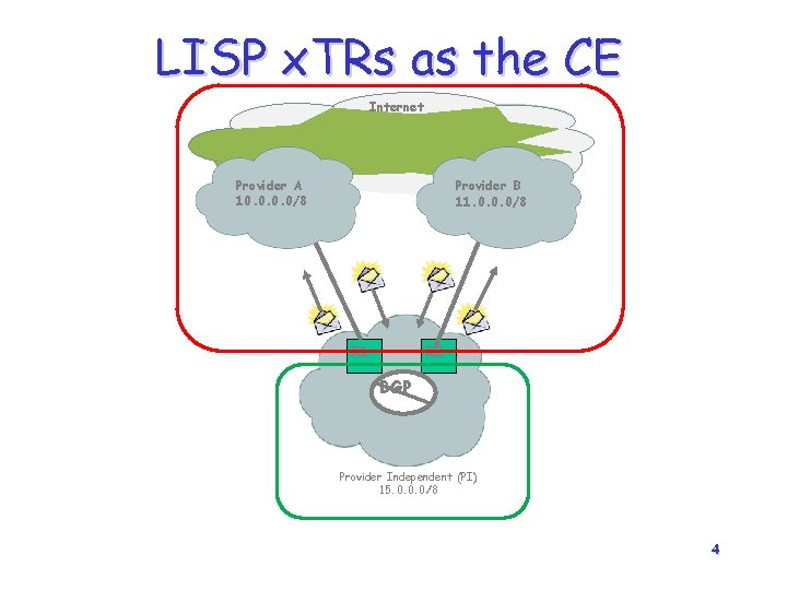 LISP x. TRs as the CE Internet Provider A 10. 0/8 Provider B 11.