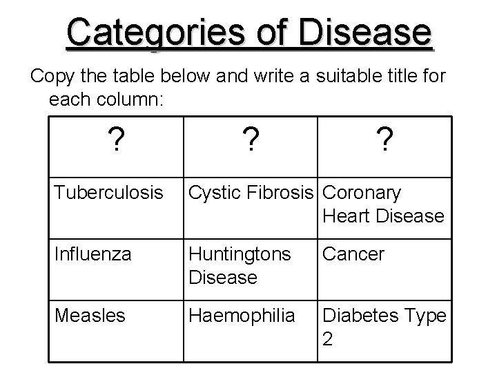 Categories of Disease Copy the table below and write a suitable title for each