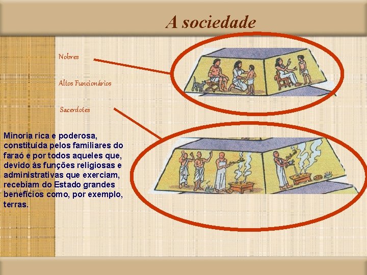 A sociedade Nobres Altos Funcionários Sacerdotes Minoria rica e poderosa, constituída pelos familiares do