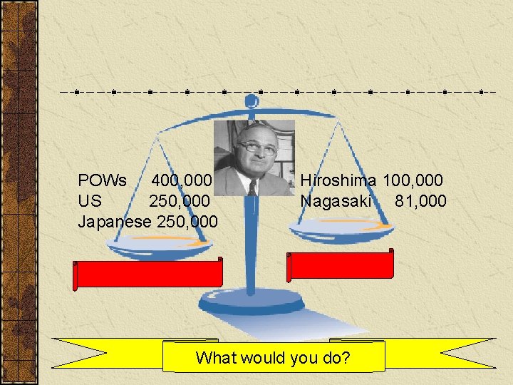 POWs 400, 000 US 250, 000 Japanese 250, 000 Hiroshima 100, 000 Nagasaki 81,