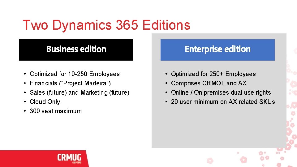 Two Dynamics 365 Editions • • • Optimized for 10 -250 Employees Financials (“Project