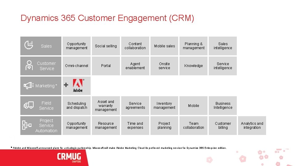 Dynamics 365 Customer Engagement (CRM) Sales Opportunity management Social selling Content collaboration Mobile sales