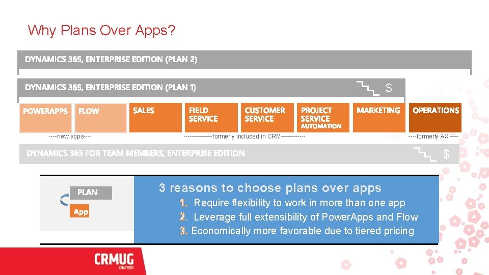 Why Plans Over Apps? $ ----new apps-------formerly included in CRM------formerly AX ---- $ 3