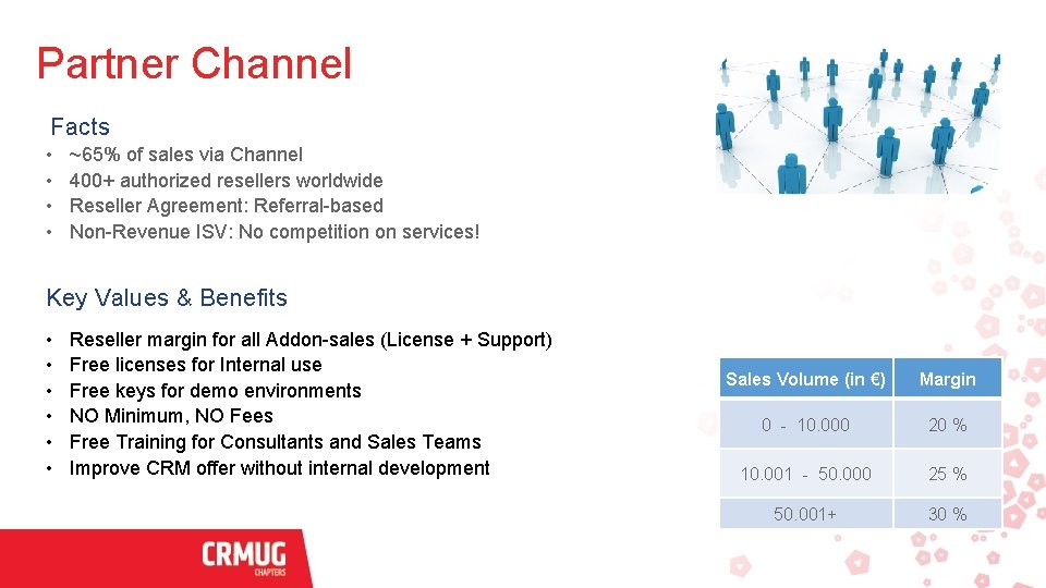 Partner Channel Facts • • ~65% of sales via Channel 400+ authorized resellers worldwide