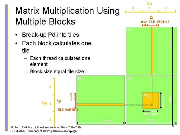 bx Matrix Multiplication Using Multiple Blocks 0 1 2 tx 0 1 2 TILE_WIDTH-1