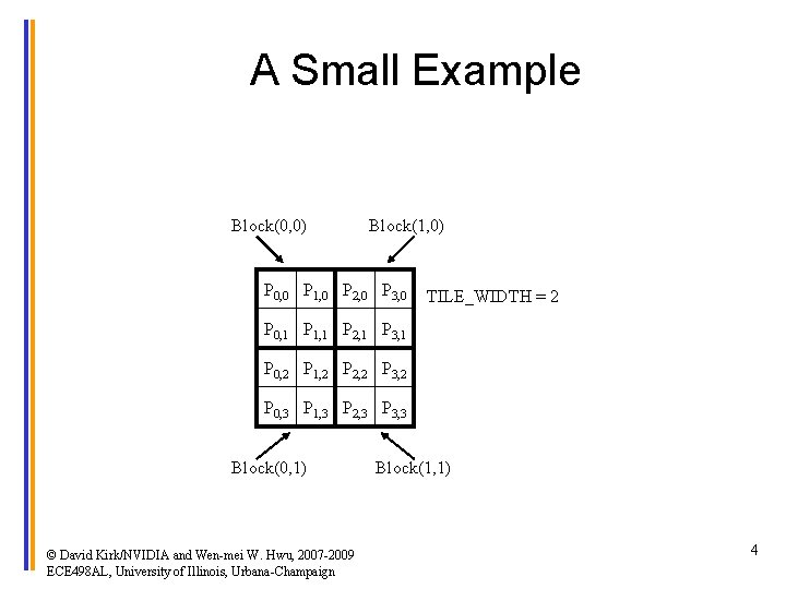 A Small Example Block(0, 0) Block(1, 0) P 0, 0 P 1, 0 P