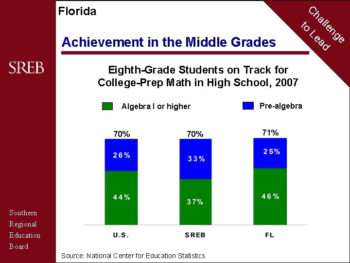 C Florida to Achievement in the Middle Grades Eighth-Grade Students on Track for College-Prep