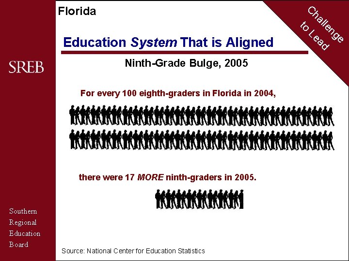 C Florida to Education System That is Aligned Ninth-Grade Bulge, 2005 For every 100